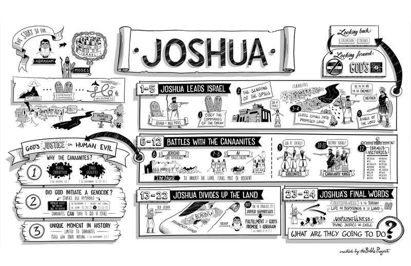 Joshua
