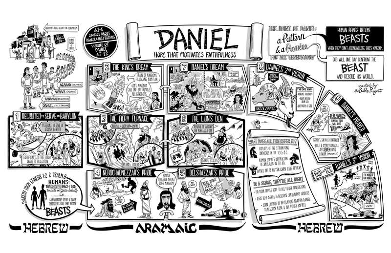 Daniel