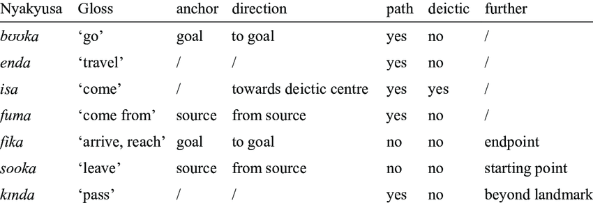 lexical semantics Lexical Semantics Example