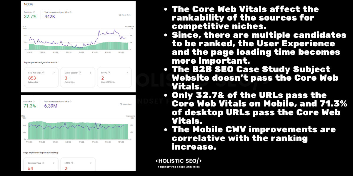 b2b seo core web vitals b2b seo core web vitals