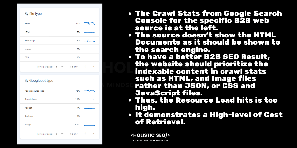 b2b seo crawl health b2b seo crawl health