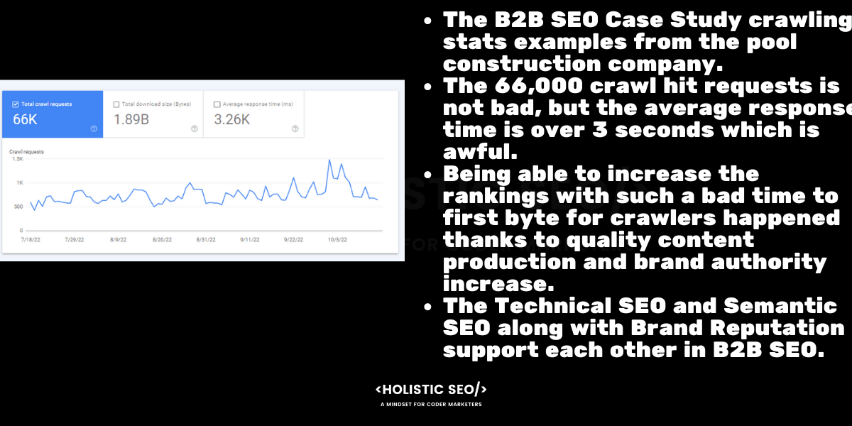 b2b seo crawling statistics b2b seo crawling statistics