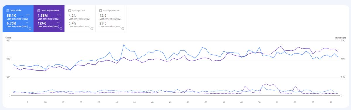 b2b seo results 1 b2b seo results 1