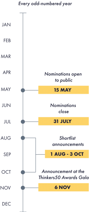 Timeline-mobile-awards