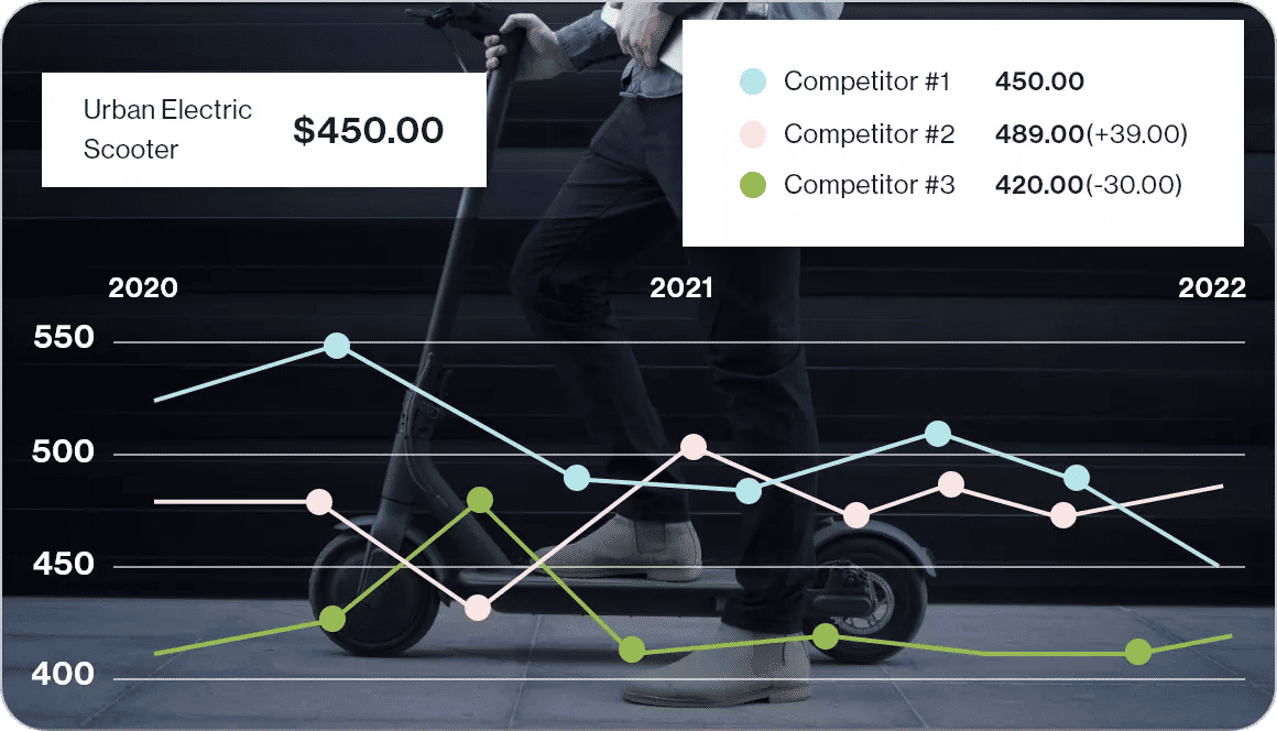 Pricing Management